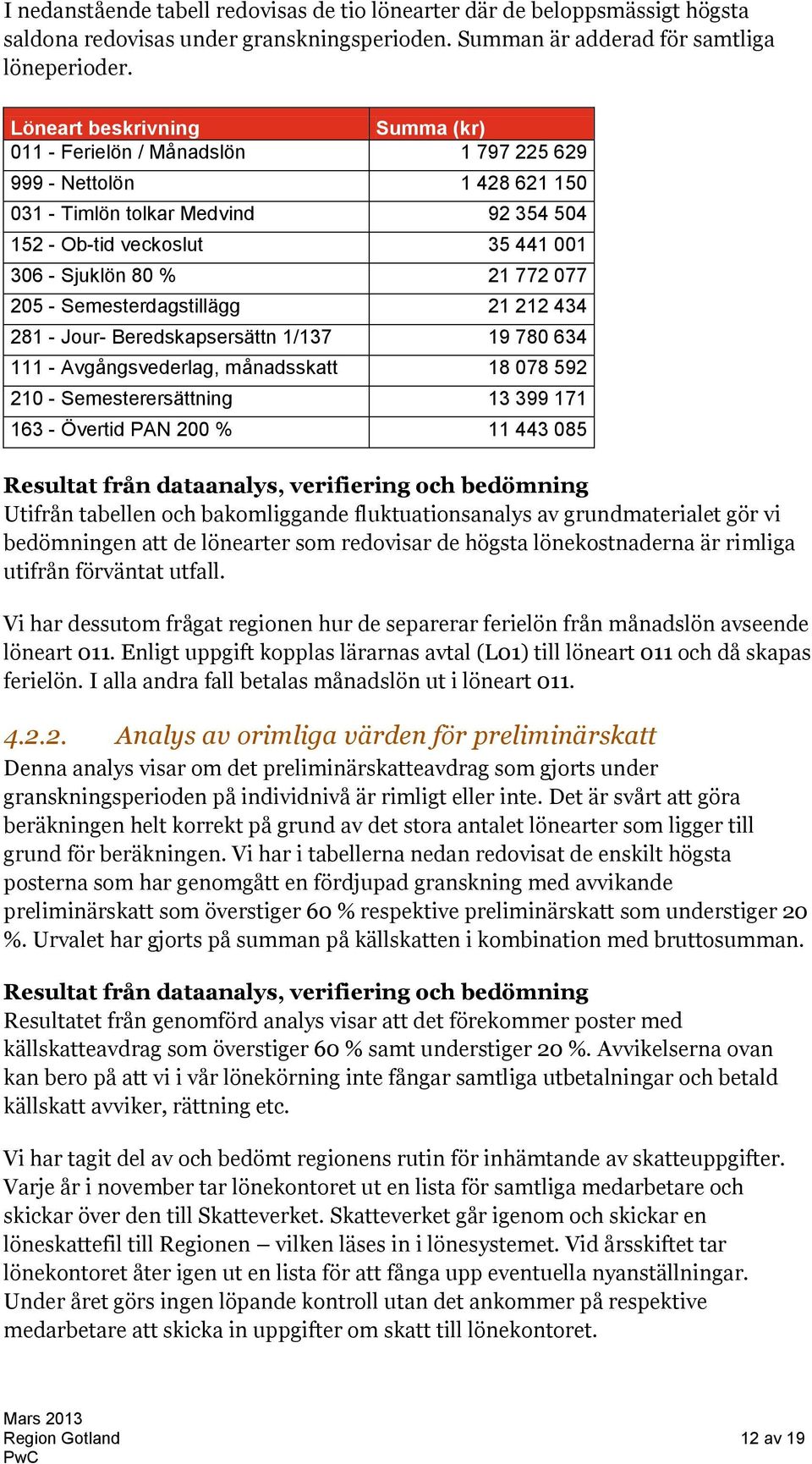 077 205 - Semesterdagstillägg 21 212 434 281 - Jour- Beredskapsersättn 1/137 19 780 634 111 - Avgångsvederlag, månadsskatt 18 078 592 210 - Semesterersättning 13 399 171 163 - Övertid PAN 200 % 11