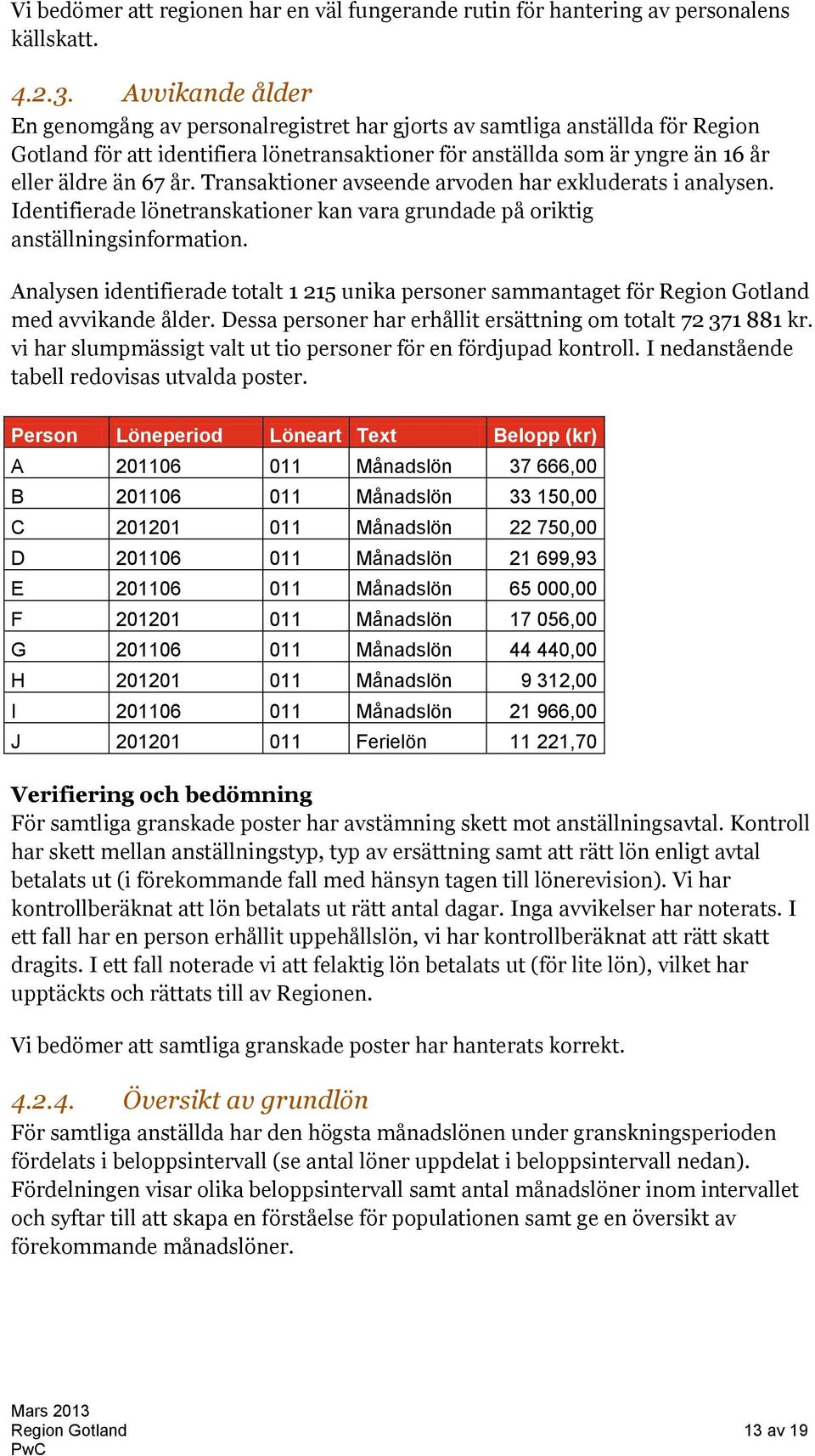 Transaktioner avseende arvoden har exkluderats i analysen. Identifierade lönetranskationer kan vara grundade på oriktig anställningsinformation.