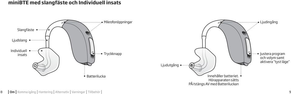 volym samt aktivera tyst läge Batterilucka Innehåller batteriet.