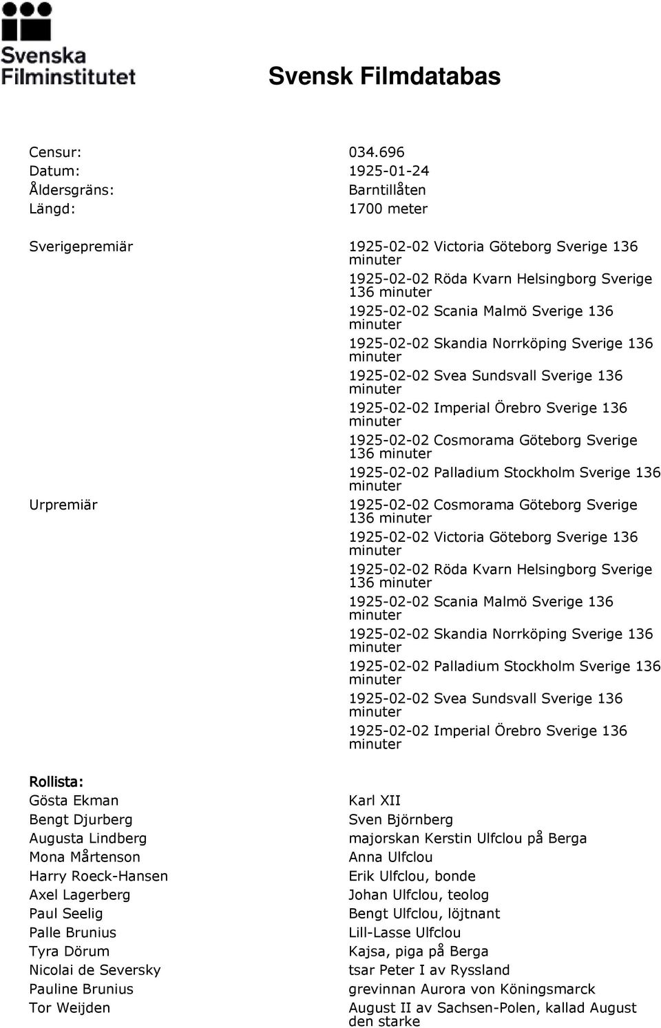 136 1925-02-02 Skandia Norrköping Sverige 136 1925-02-02 Svea Sundsvall Sverige 136 1925-02-02 Imperial Örebro Sverige 136 1925-02-02 Cosmorama Göteborg Sverige 136 1925-02-02 Palladium Stockholm