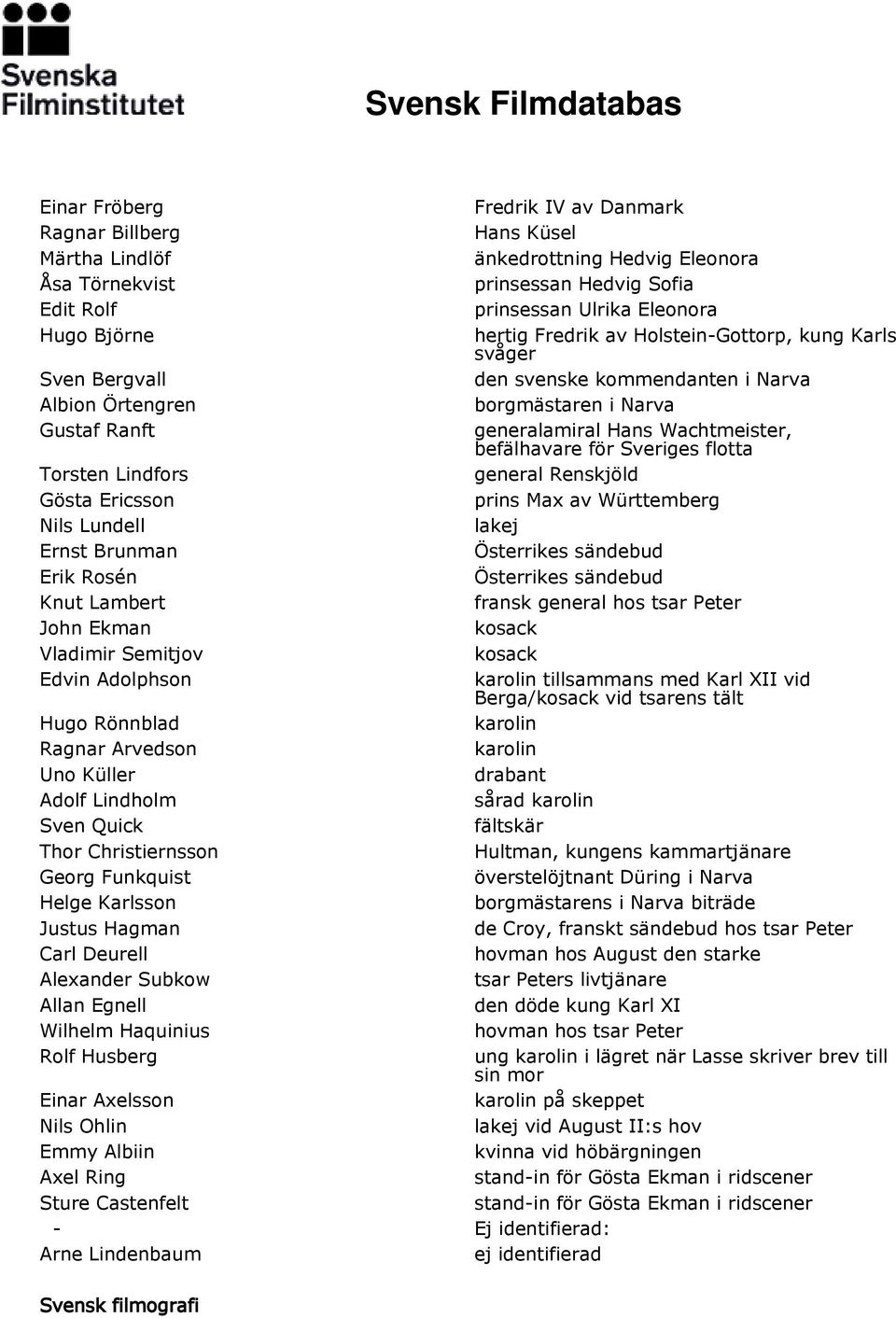 Deurell Alexander Subkow Wilhelm Haquinius Rolf Husberg Einar Axelsson Nils Ohlin Emmy Albiin Axel Ring Sture Castenfelt - Ej identifierad: Arne Lindenbaum ej identifierad Svensk filmografi Fredrik