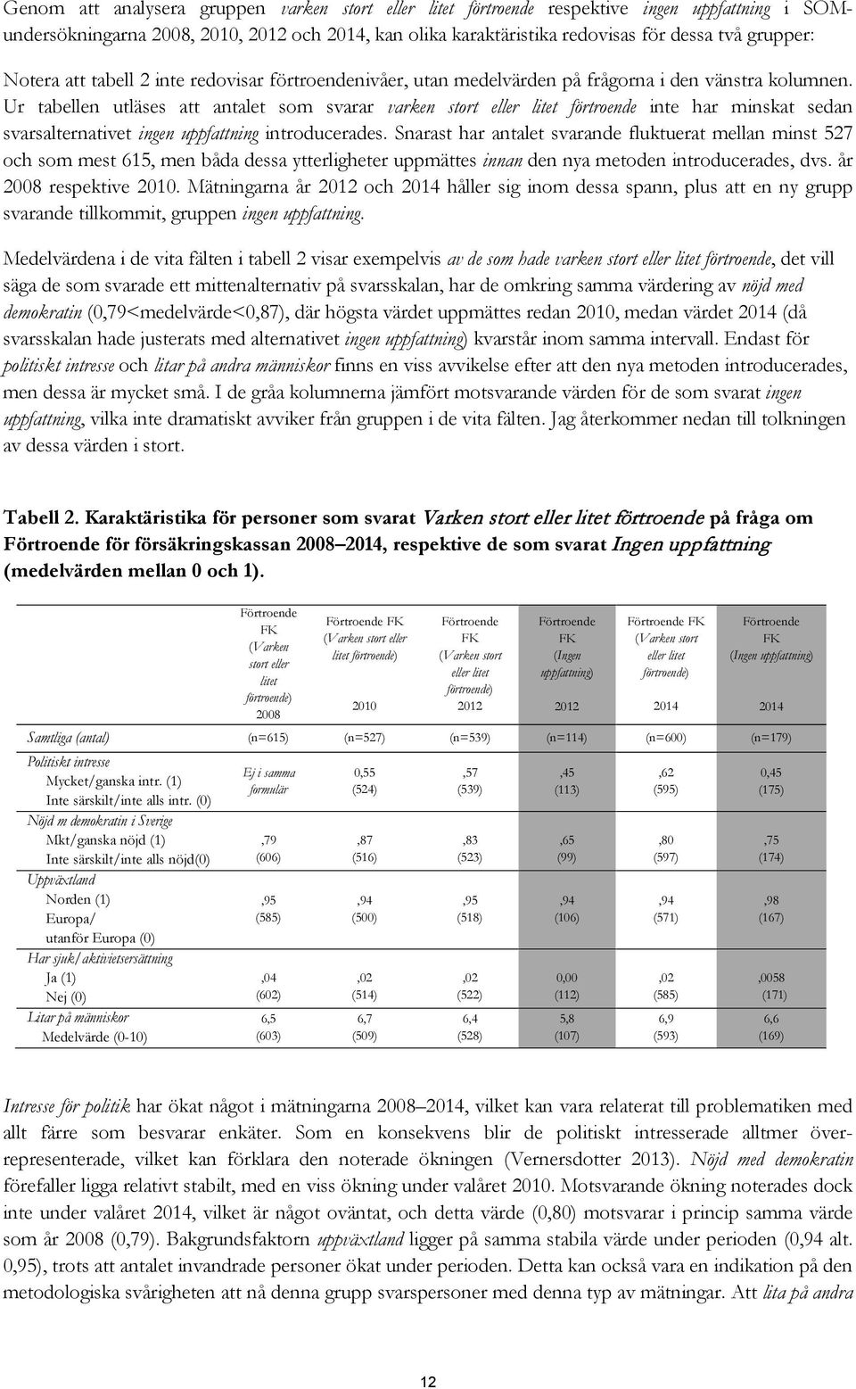 Ur tabellen utläses att antalet som svarar varken stort eller litet förtroende inte har minskat sedan svarsalternativet ingen uppfattning introducerades.