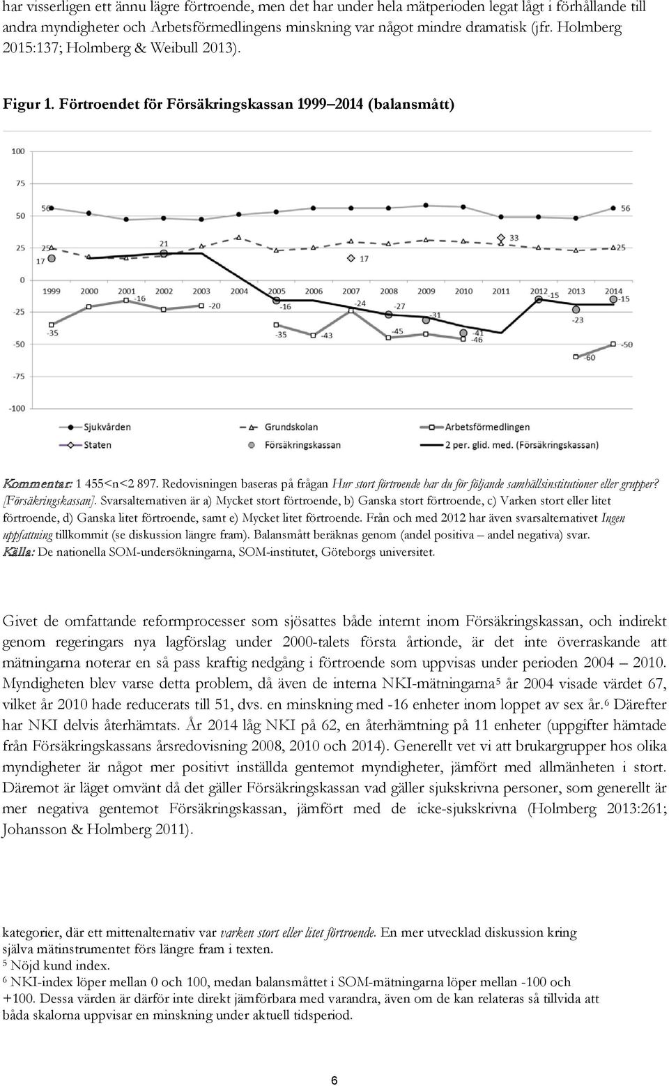 Redovisningen baseras på frågan Hur stort förtroende har du för följande samhällsinstitutioner eller grupper? [Försäkringskassan].