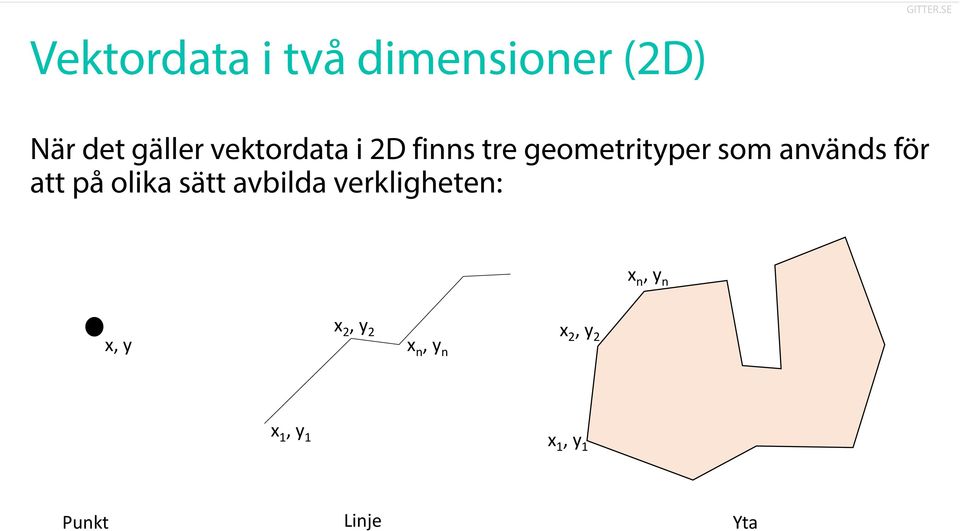 för att på olika sätt avbilda verkligheten: x n, y n