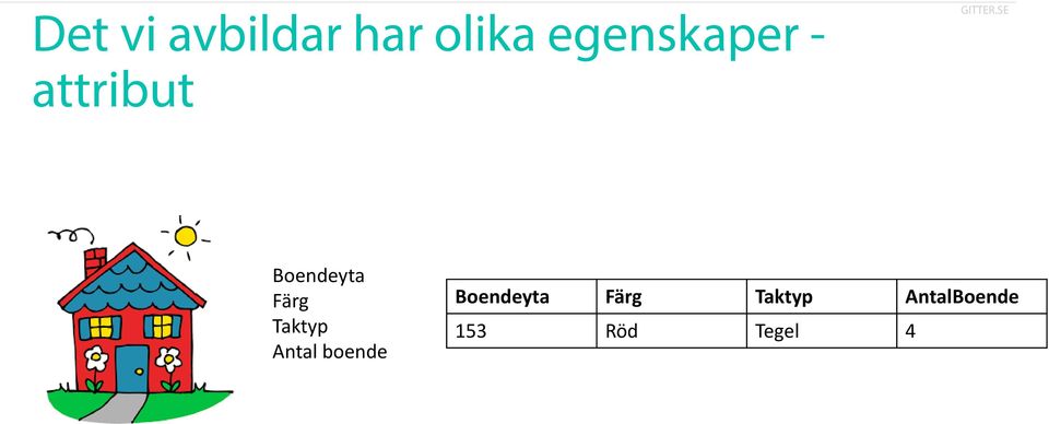 SE Boendeyta Färg Taktyp Antal