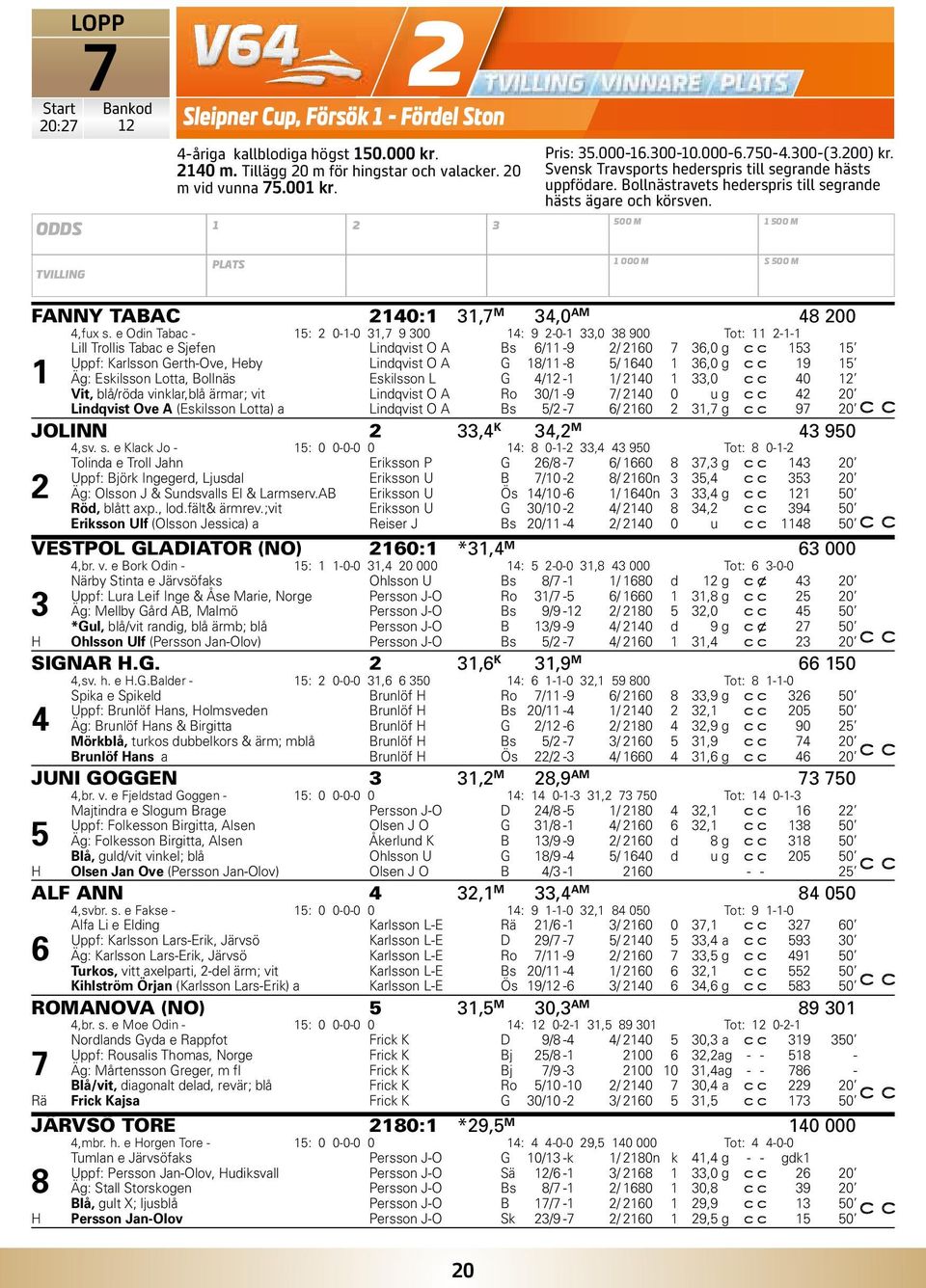 500 M 1 500 M TVILLING PLATS 1 000 M S 500 M FANNY TABAC 2140:1 31,7 M 34,0 AM 48 200 4,fux s.