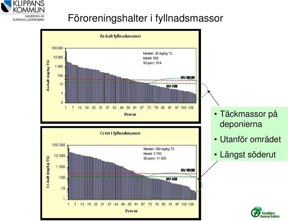 Täckmassor på