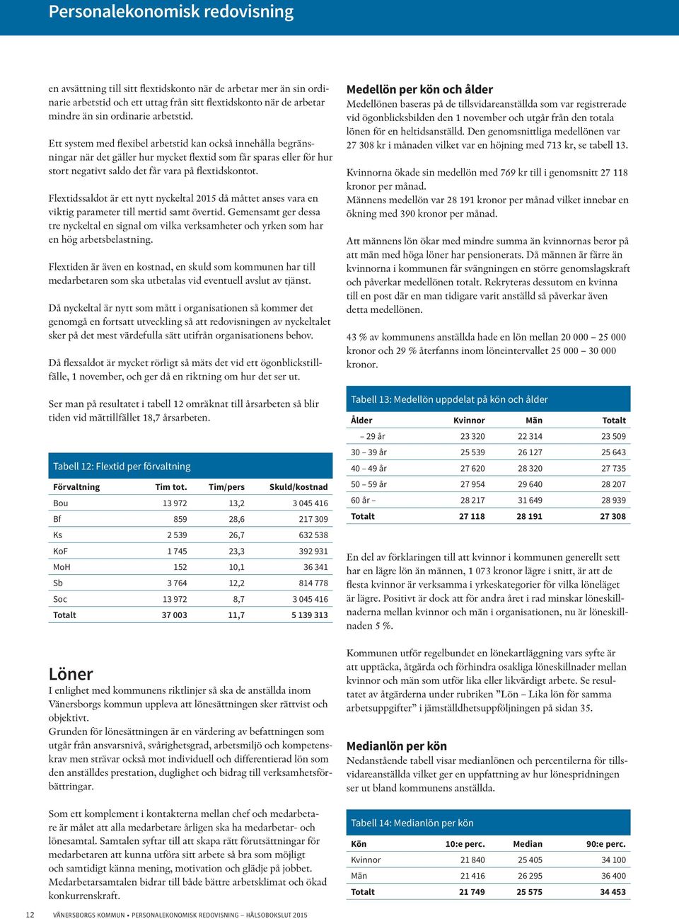 Flextidssaldot är ett nytt nyckeltal 2015 då måttet anses vara en viktig parameter till mertid samt övertid.