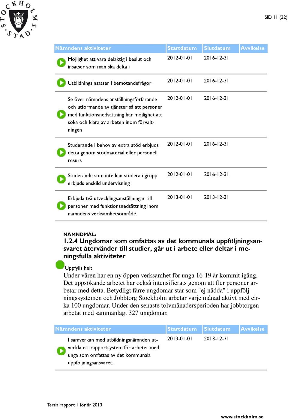 resurs Studerande som inte kan studera i grupp erbjuds enskild undervisning Erbjuda två utvecklingsanställningar till personer med funktionsnedsättning inom nämndens verksamhetsområde.