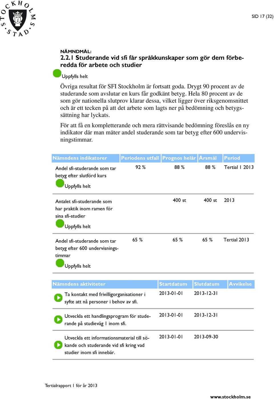 Hela 80 procent av de som gör nationella slutprov klarar dessa, vilket ligger över riksgenomsnittet och är ett tecken på att det arbete som lagts ner på bedömning och betygssättning har lyckats.
