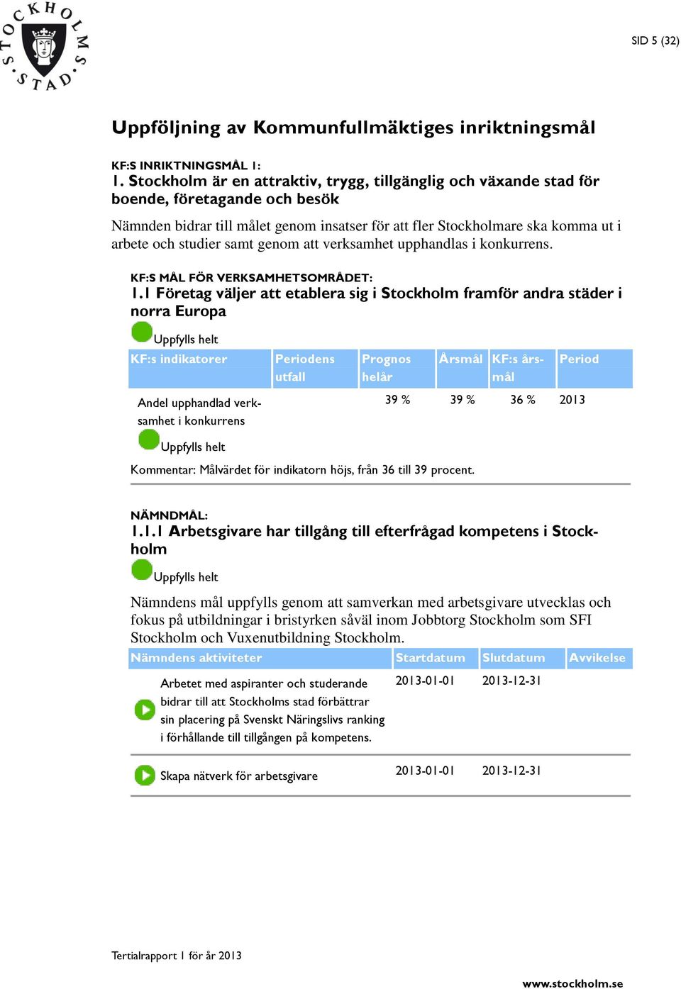 samt genom att verksamhet upphandlas i konkurrens. KF:S MÅL FÖR VERKSAMHETSOMRÅDET: 1.