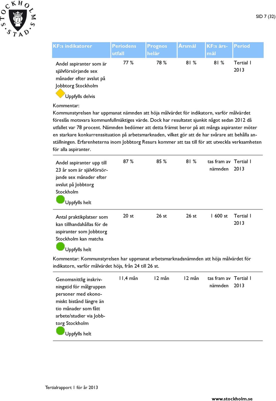 Dock har resultatet sjunkit något sedan 2012 då utfallet var 78 procent.