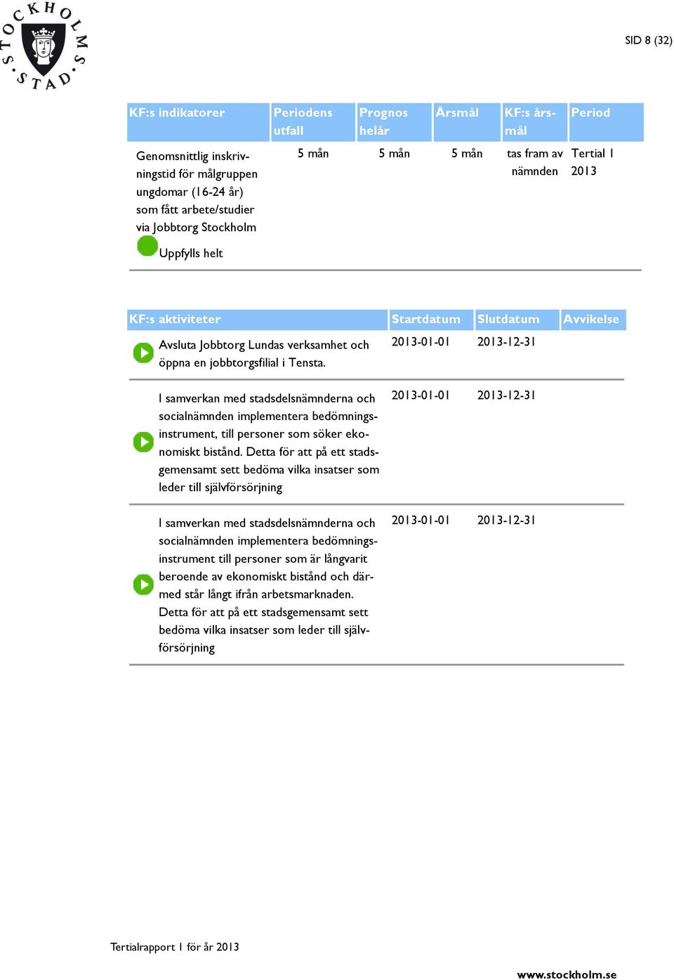 I samverkan med stadsdelsnämnderna och socialnämnden implementera bedömningsinstrument, till personer som söker ekonomiskt bistånd.