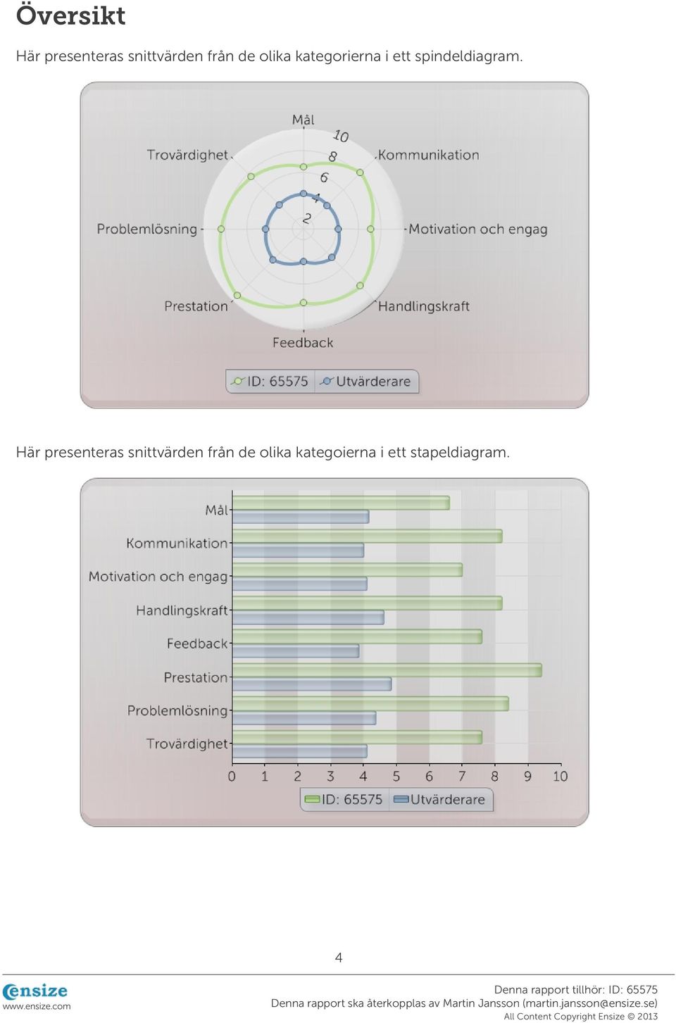 spindeldiagram.