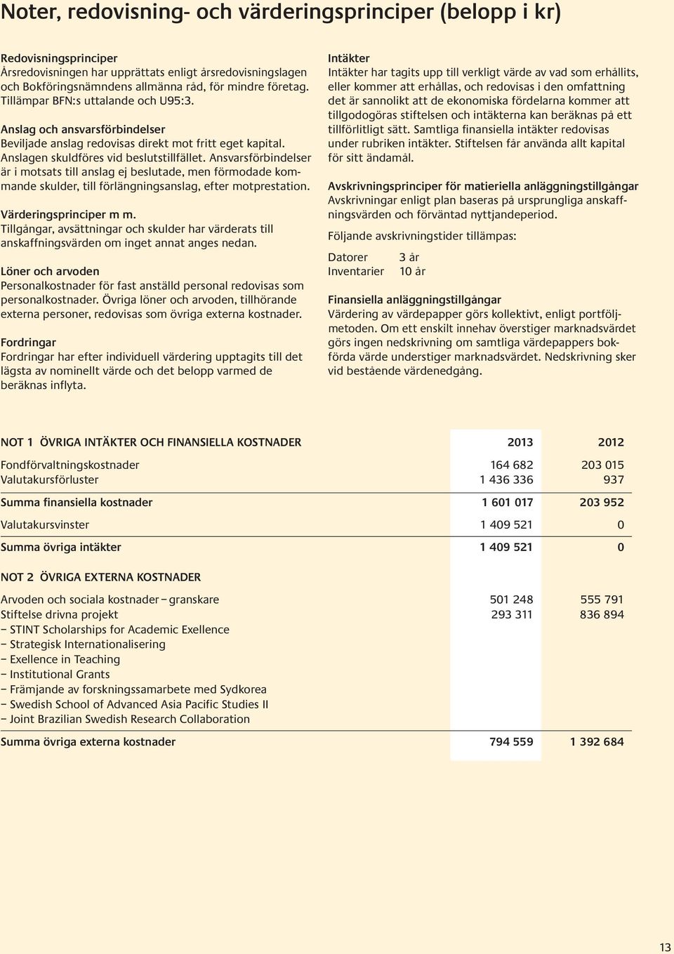 Ansvarsförbindelser är i motsats till anslag ej beslutade, men förmodade kommande skulder, till förlängningsanslag, efter motprestation. Värderingsprinciper m m.