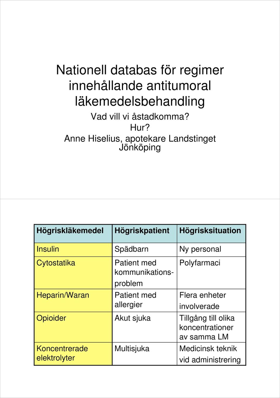 elektrolyter Högriskpatient Spädbarn Patient med kommunikationsproblem Patient med allergier Akut sjuka Multisjuka