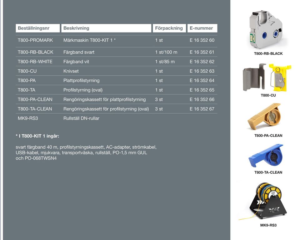 plattprofilstyrning 3 st E 16 352 66 T800-CU T800-TA-CLEAN Rengöringskassett för profilstyrning (oval) 3 st E 16 352 67 MK9-RS3 Rullställ DN-rullar * I T800-KIT 1 ingår: