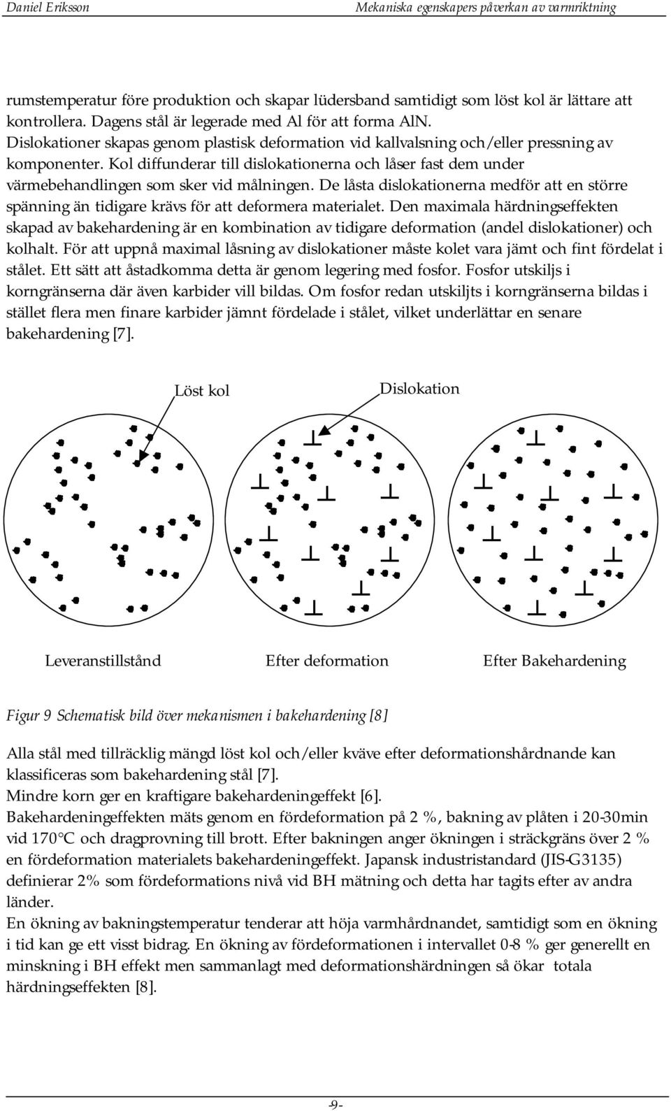 Kol diffunderar till dislokationerna och låser fast dem under värmebehandlingen som sker vid målningen.