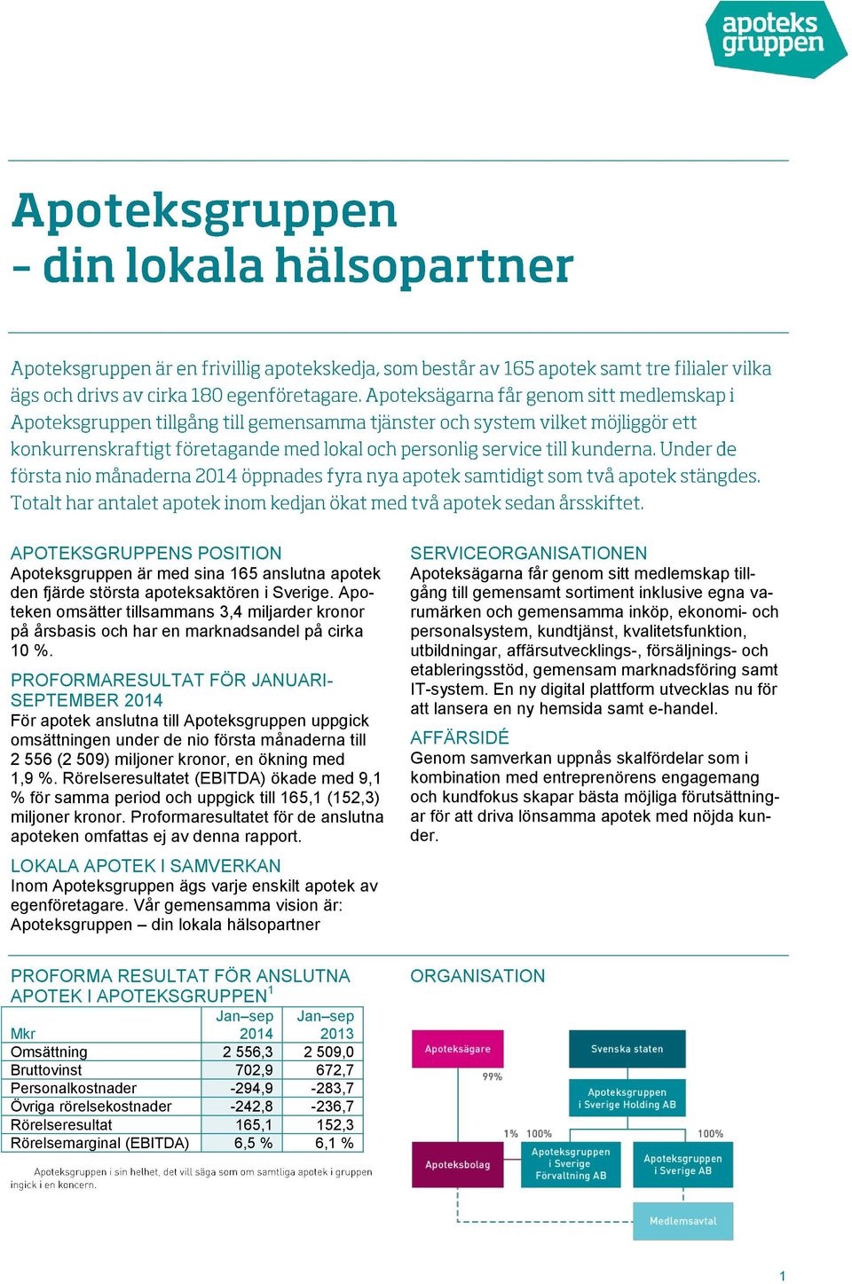 PROFORMARESULTAT FÖR JANUARI- SEPTEMBER 2014 För apotek anslutna till Apoteksgruppen uppgick omsättningen under de nio första månaderna till 2 556 (2 509) miljoner kronor, en ökning med 1,9 %.