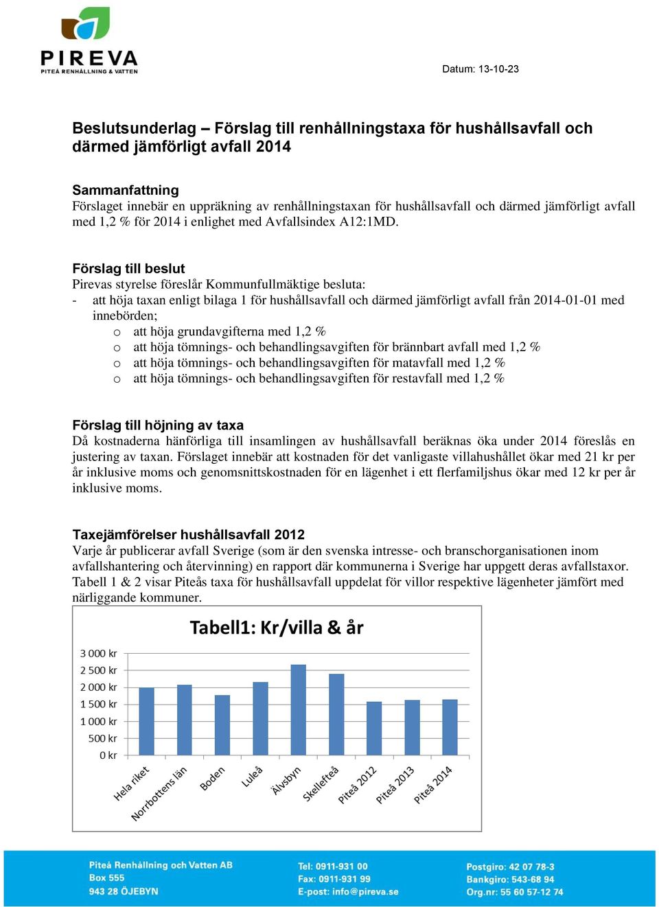 Förslag till beslut Pirevas styrelse föreslår Kommunfullmäktige besluta: - att höja taxan enligt bilaga 1 för hushållsavfall och därmed jämförligt avfall från 2014-01-01 med innebörden; o att höja