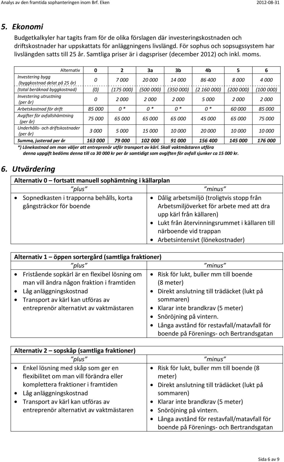 Alternativ 0 2 3a 3b 4b 5 6 Investering bygg (byggkostnad delat på 25 år) 0 7 000 20 000 14 000 86 400 8 000 4 000 (total beräknad byggkostnad) (0) (175 000) (500 000) (350 000) (2 160 000) (200 000)