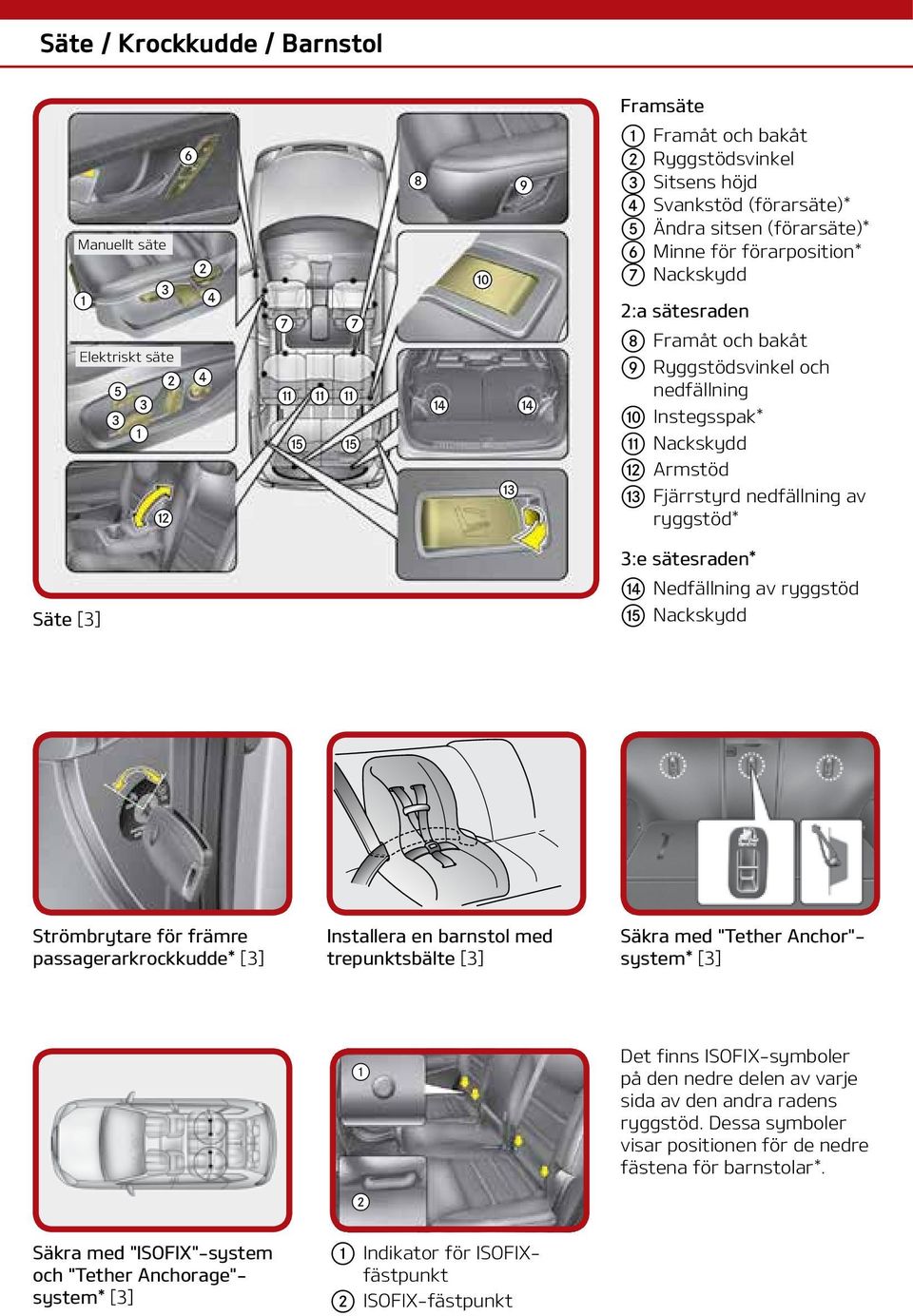 [] :e sätesraden* n Nedfällning av ryggstöd o Nackskydd Strömbrytare för främre passagerarkrockkudde* [] Installera en barnstol med trepunktsbälte [] Säkra med "Tether Anchor"- system* [] Det finns