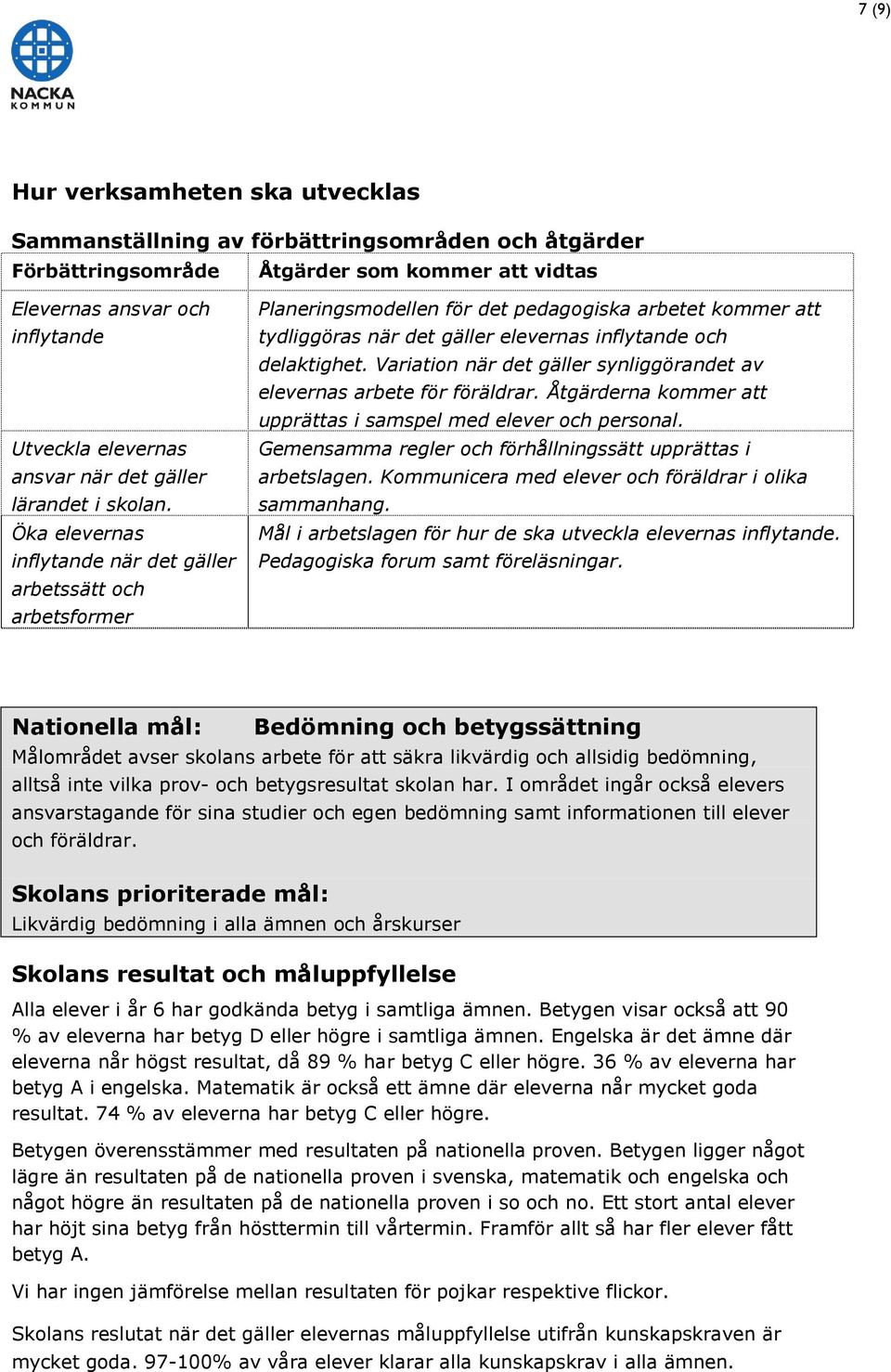 Öka elevernas inflytande när det gäller arbetssätt och arbetsformer Planeringsmodellen för det pedagogiska arbetet kommer att tydliggöras när det gäller elevernas inflytande och delaktighet.