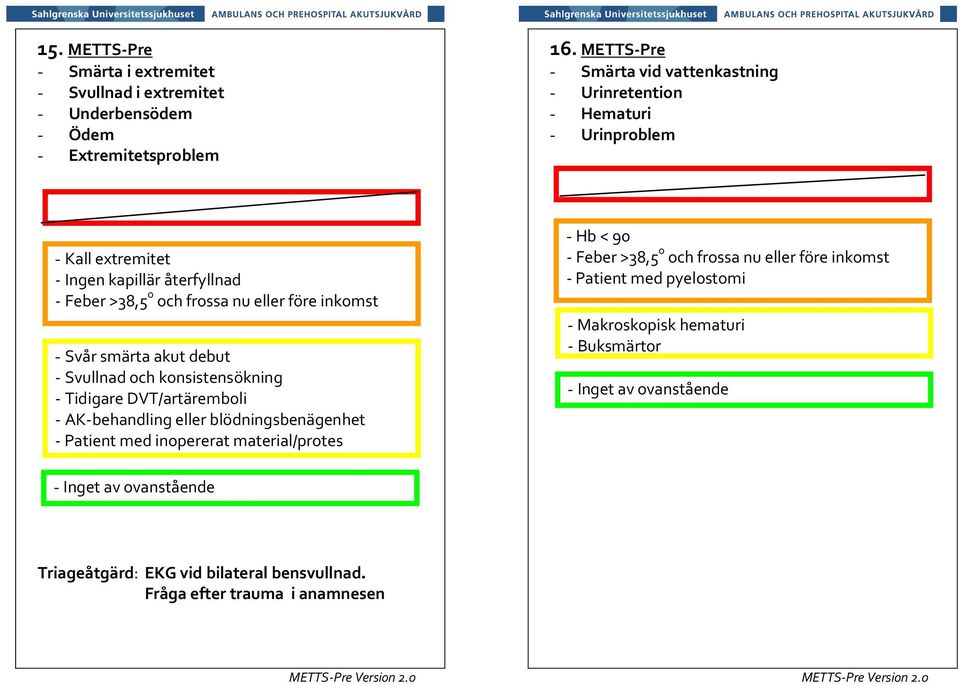 före inkomst - Svår smärta akut debut - Svullnad och konsistensökning - Tidigare DVT/artäremboli - AK-behandling eller blödningsbenägenhet - Patient med