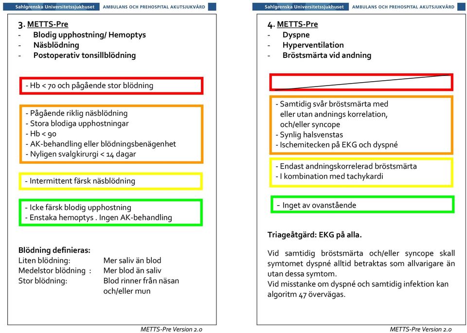 blödningsbenägenhet - Nyligen svalgkirurgi < 14 dagar - Intermittent färsk näsblödning - Icke färsk blodig upphostning - Enstaka hemoptys.