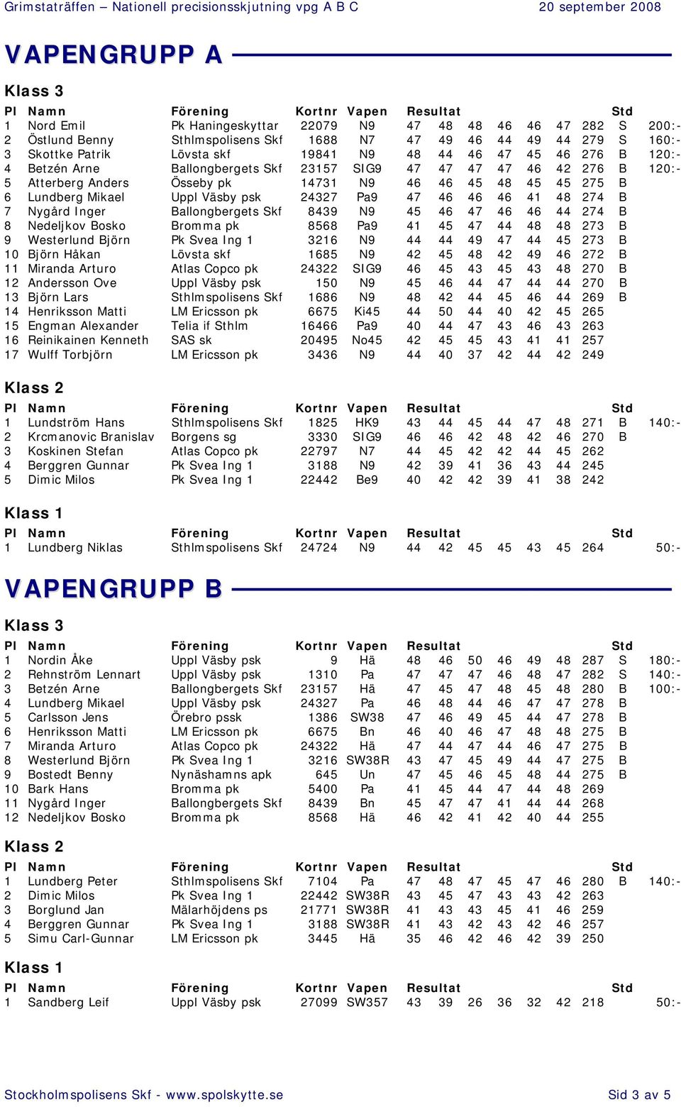 Pa9 47 46 46 46 41 48 274 B 7 Nygård Inger Ballongbergets Skf 8439 N9 45 46 47 46 46 44 274 B 8 Nedeljkov Bosko Bromma pk 8568 Pa9 41 45 47 44 48 48 273 B 9 Westerlund Björn Pk Svea Ing 1 3216 N9 44