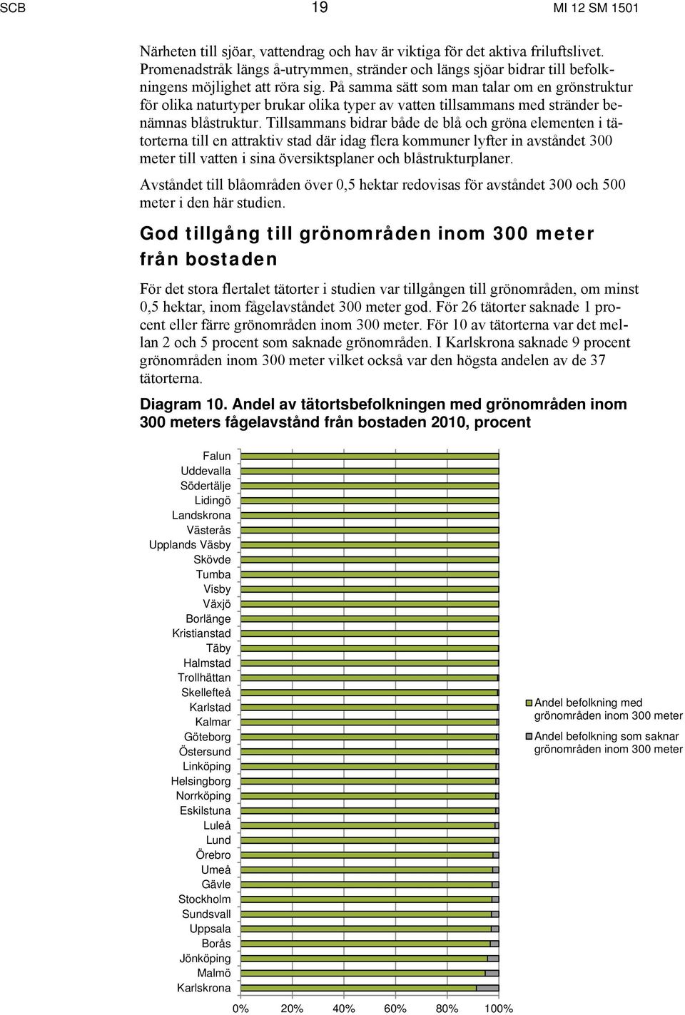 På samma sätt som man talar om en grönstruktur för olika naturtyper brukar olika typer av vatten tillsammans med stränder benämnas blåstruktur.