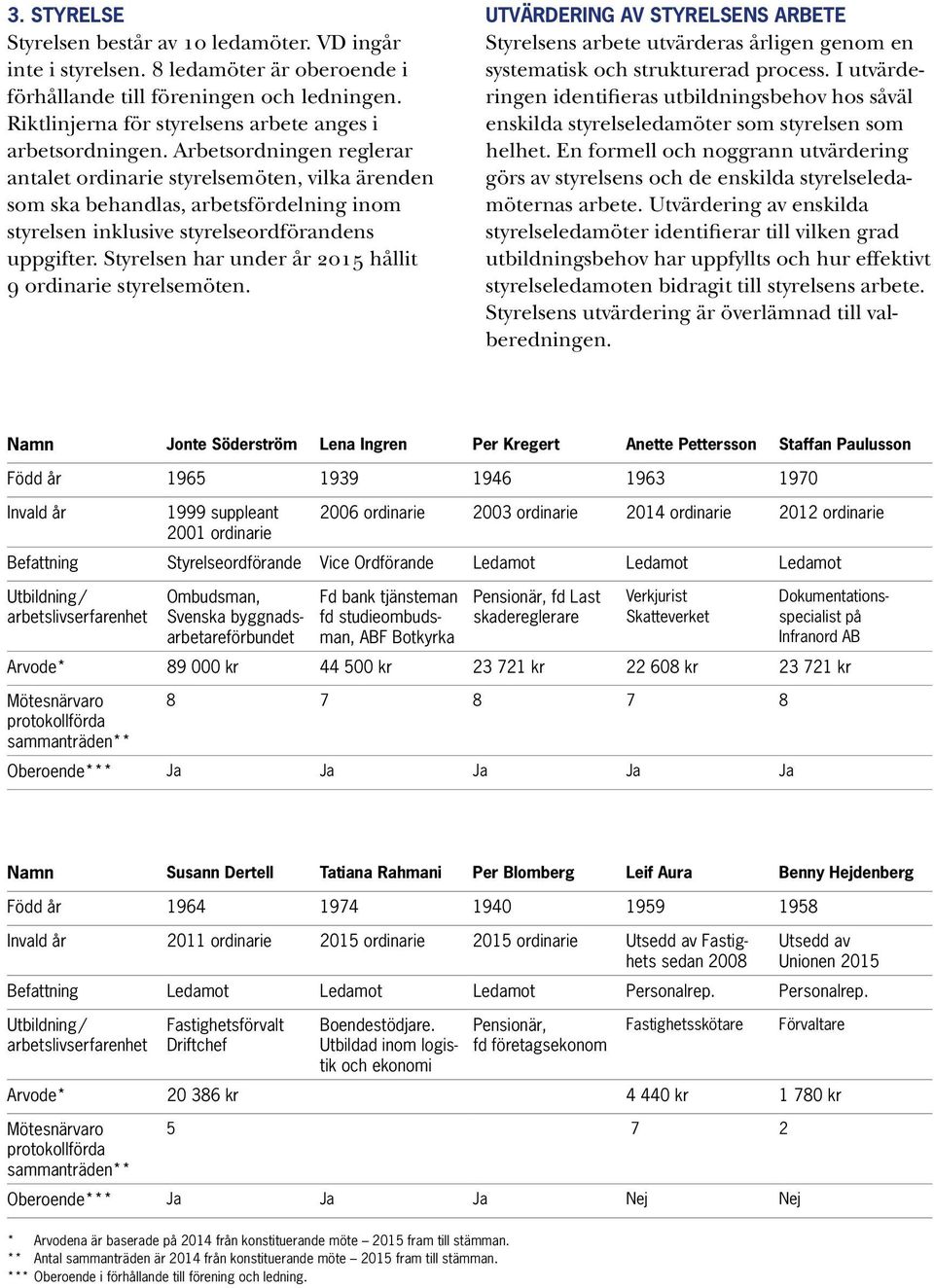 Arbetsordningen reglerar antalet ordinarie styrelsemöten, vilka ärenden som ska behandlas, arbetsfördelning inom styrelsen inklusive styrelseordförandens uppgifter.