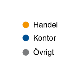 Sveafastigheters affärsmodell bygger på en central finansieringsexpertis och kontroll, men med en lokal daglig förvaltning nära fastigheterna, hyresgästerna och marknaden - genom partnerskap.