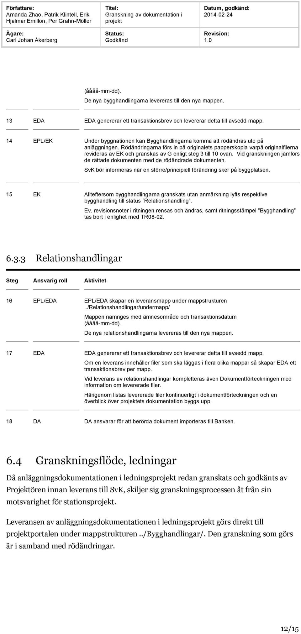 Rödändringarna förs in på originalets papperskopia varpå originalfilerna revideras av EK och granskas av G enligt steg 3 till 10 ovan.