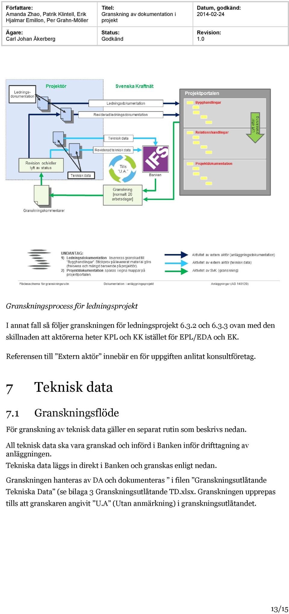 All teknisk data ska vara granskad och införd i Banken inför drifttagning av anläggningen. Tekniska data läggs in direkt i Banken och granskas enligt nedan.