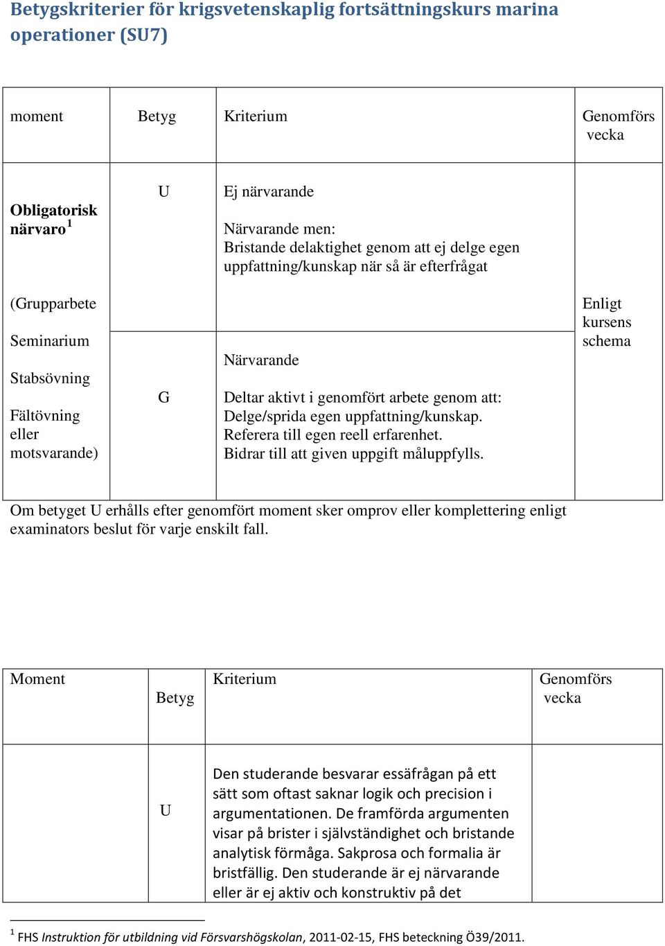 Delge/sprida egen uppfattning/kunskap. Referera till egen reell erfarenhet. Bidrar till att given uppgift måluppfylls.