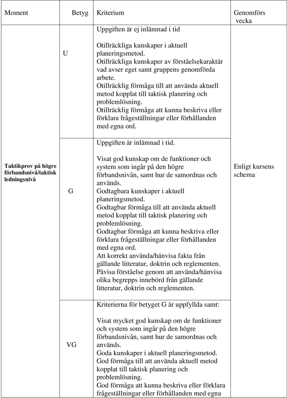 Otillräcklig förmåga att kunna beskriva eller förklara frågeställningar eller förhållanden med egna ord. Uppgiften är inlämnad i tid.