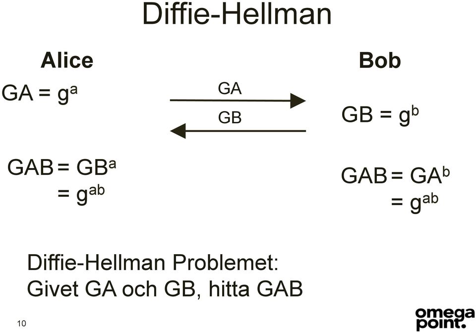 GAB = GA b = g ab Diffie-Hellman