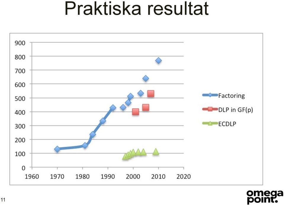 resultat