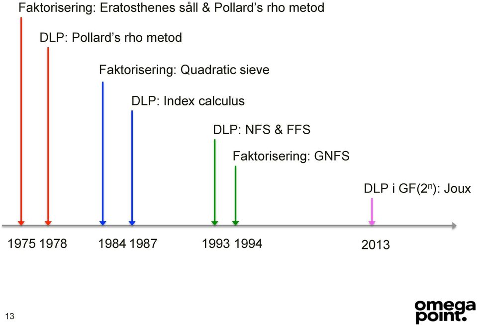 DLP: Index calculus DLP: NFS & FFS Faktorisering: GNFS