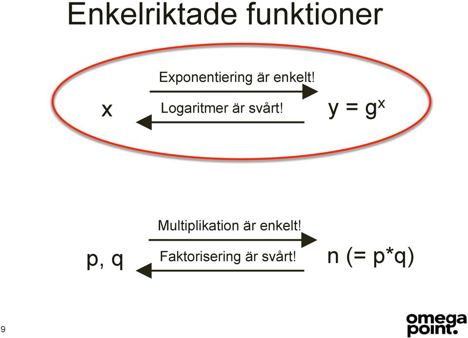 Logaritmer är svårt!