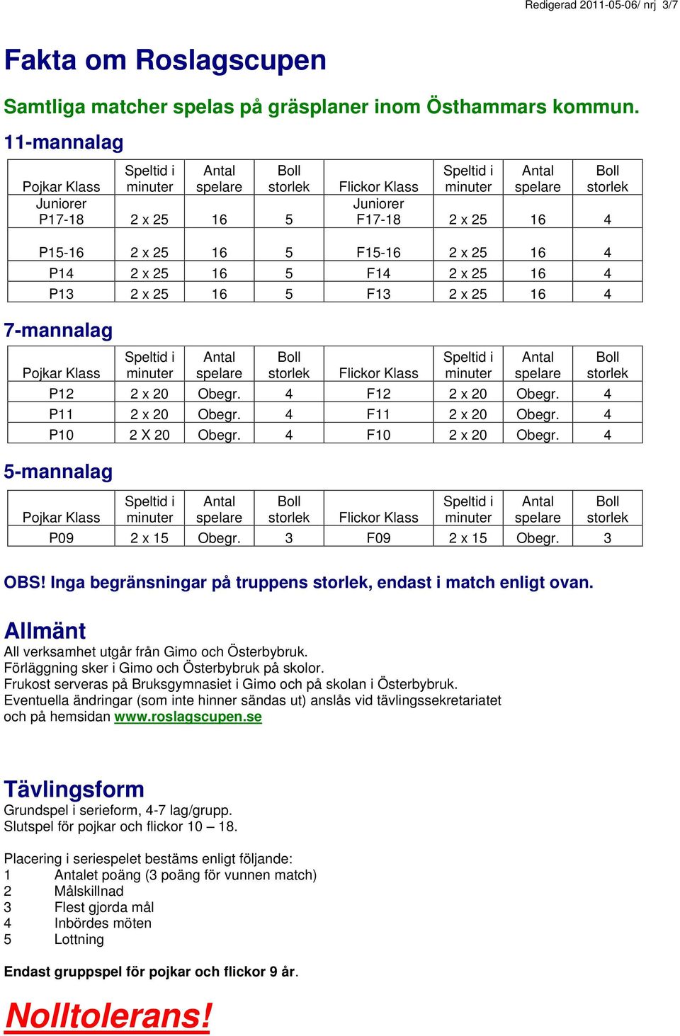 7-mannalag Pojkar Klass 5-mannalag Flickor Klass P12 2 x 20 Obegr. 4 F12 2 x 20 Obegr. 4 P11 2 x 20 Obegr. 4 F11 2 x 20 Obegr. 4 P10 2 X 20 Obegr. 4 F10 2 x 20 Obegr.