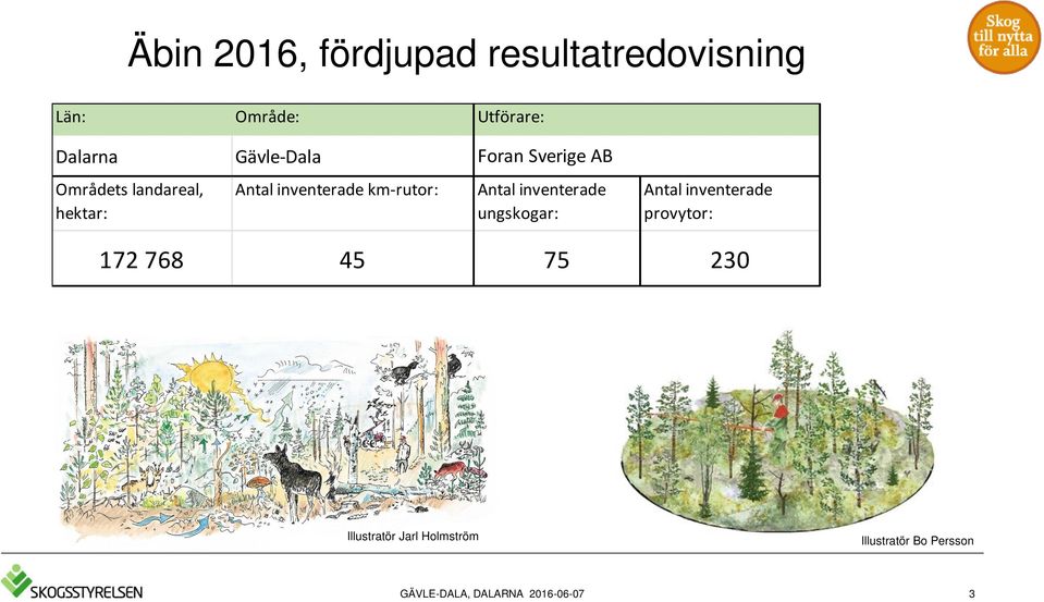 inventerade km-rutor: Antal inventerade ungskogar: Antal inventerade