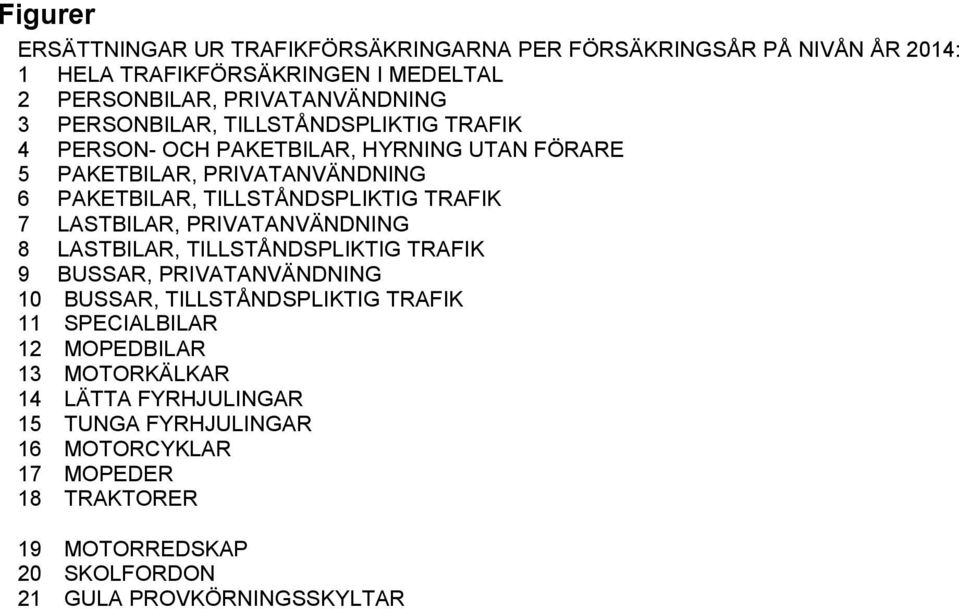 LASTBILAR, PRIVATANVÄNDNING 8 LASTBILAR, TILLSTÅNDSPLIKTIG TRAFIK 9 BUSSAR, PRIVATANVÄNDNING 10 BUSSAR, TILLSTÅNDSPLIKTIG TRAFIK 11 SPECIALBILAR 12