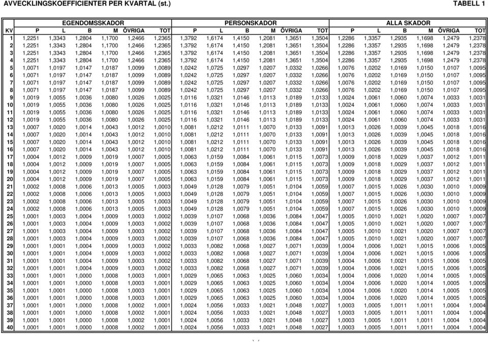 1,2286 1,3357 1,2935 1,1698 1,2479 1,2378 2 1,2251 1,3343 1,2804 1,1700 1,2466 1,2365 1,3792 1,6174 1,4150 1,2081 1,3651 1,3504 1,2286 1,3357 1,2935 1,1698 1,2479 1,2378 3 1,2251 1,3343 1,2804 1,1700