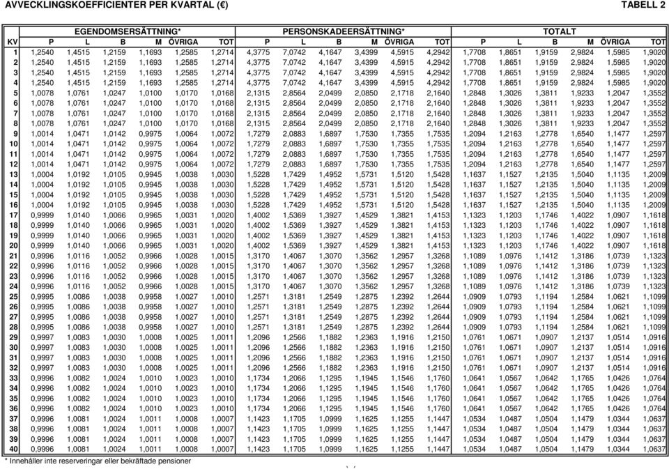 2,9824 1,5985 1,9020 3 1,2540 1,4515 1,2159 1,1693 1,2585 1,2714 4,3775 7,0742 4,1647 3,4399 4,5915 4,2942 1,7708 1,8651 1,9159 2,9824 1,5985 1,9020 4 1,2540 1,4515 1,2159 1,1693 1,2585 1,2714 4,3775