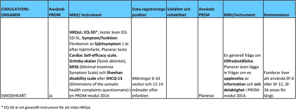(Dimensions of the somatic veckor och 12-14 health complaints questionnaire) i månader efter en -modul 2014 infarkten En generell fråga om tillfredsställelse.