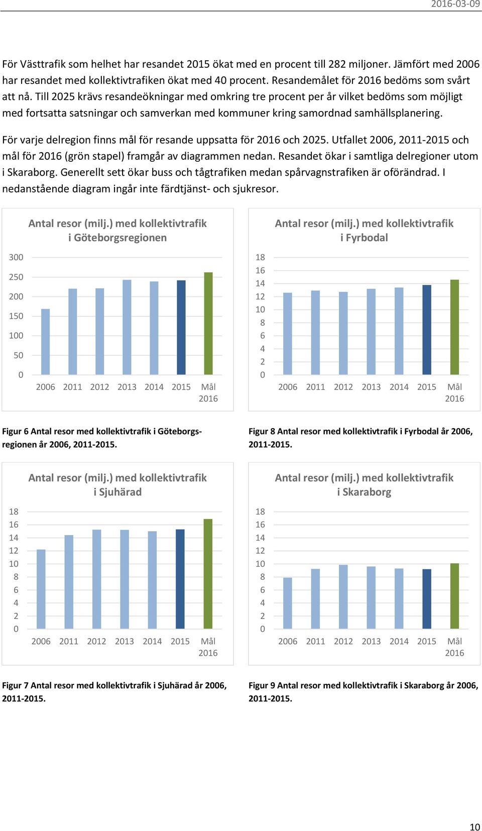 Till 2025 krävs resandeökningar med omkring tre procent per år vilket bedöms som möjligt med fortsatta satsningar och samverkan med kommuner kring samordnad samhällsplanering.