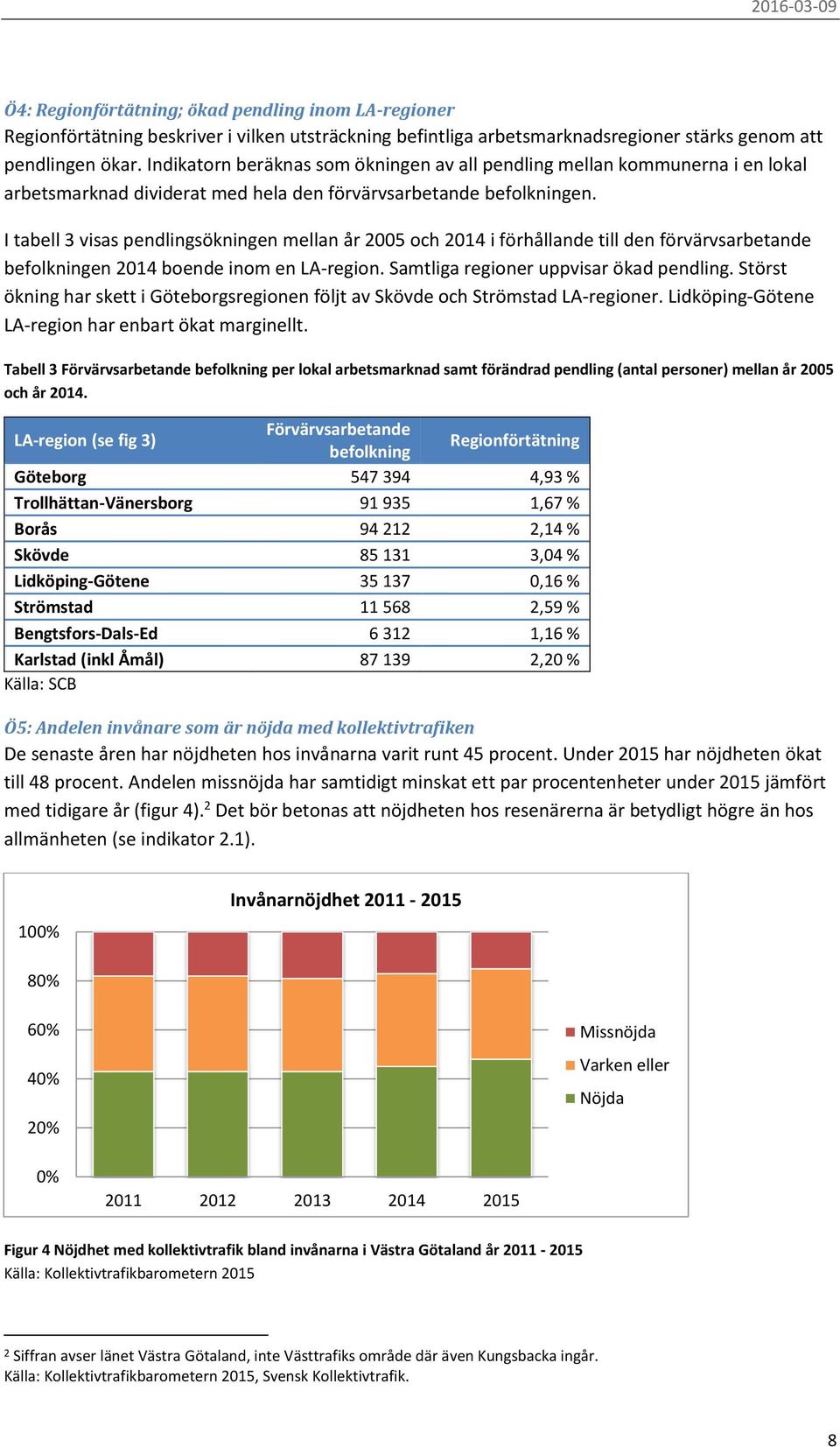 I tabell 3 visas pendlingsökningen mellan år 2005 och 2014 i förhållande till den förvärvsarbetande befolkningen 2014 boende inom en LA-region. Samtliga regioner uppvisar ökad pendling.