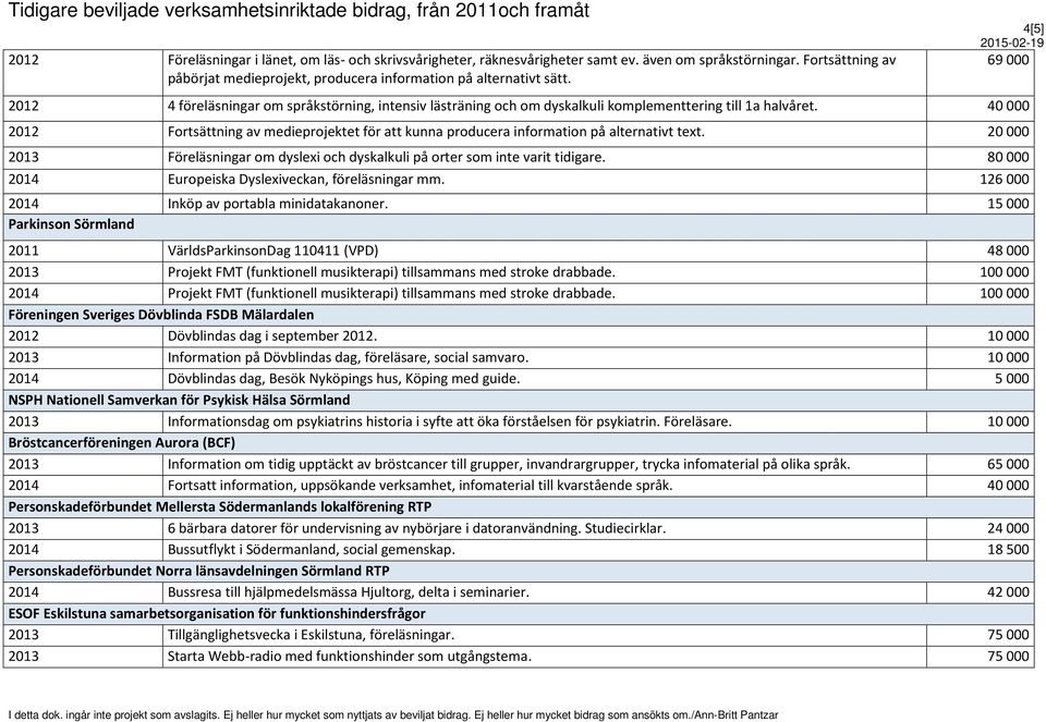 4[5] 2015-02-19 2012 4 föreläsningar om språkstörning, intensiv lästräning och om dyskalkuli komplementtering till 1a halvåret.